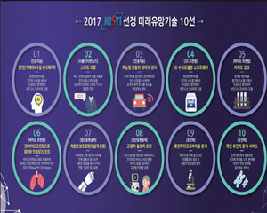 2018년 주목해야 할 미래 유망 기술 10선